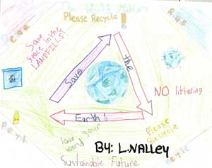 LNalley Recycling Poster